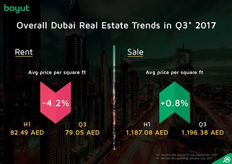 Properties for Sale in Dubai Page-1261 Dubai Real Estate Bayut