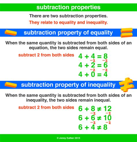 Properties of Subtraction: Learn Definition Facts Examples