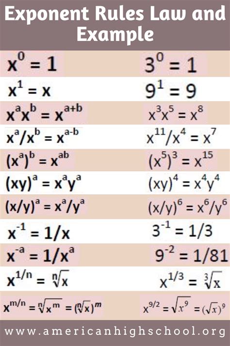 The exponent says how many times to use the number in a multiplication. A negative exponent means divide, because the opposite of multiplying is dividing. A fractional exponent like 1/n means to take the nth root: x (1 n) = n√x. If you understand those, then you understand exponents!