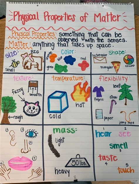 Properties of Matter Anchor Chart These p
