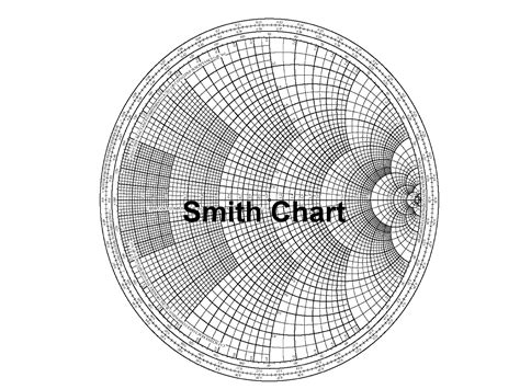 Properties of smith chart.  A smith chart is a graphical overlay that allows plottin...