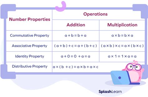 Properties of the number 101 - numberempire.com