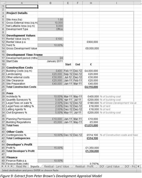 Property Development Feasibility Study Excel Template Property Walls