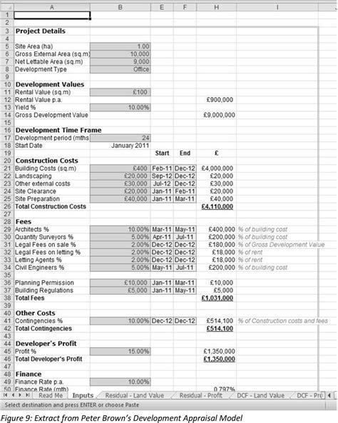 Property Development Feasibility Study Spreadsheet Spreadsheet Downloa