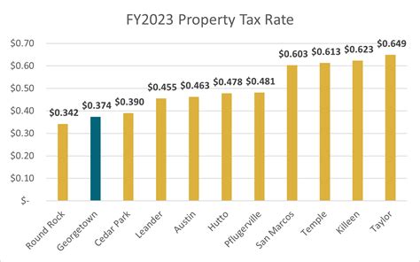 Property Division - Cobb Tax Cobb County Tax …