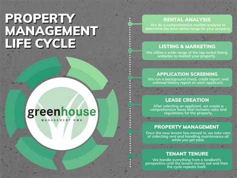 Property For Life