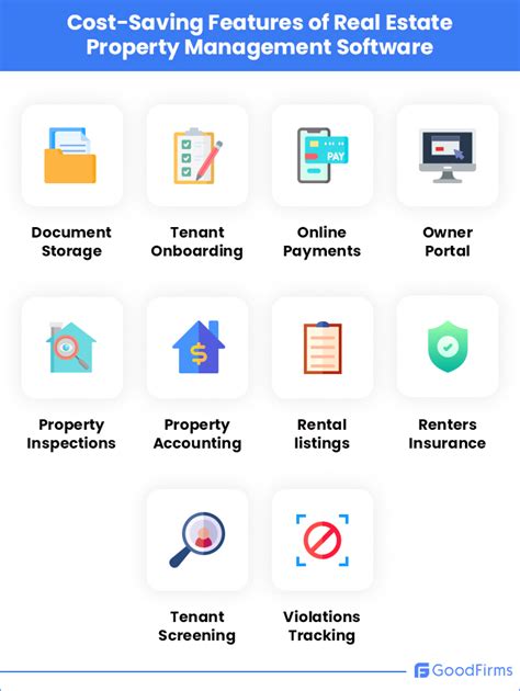 Property Management Software System