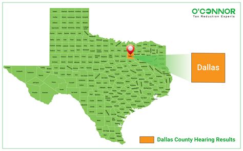 Property Tax Dallas County, IA