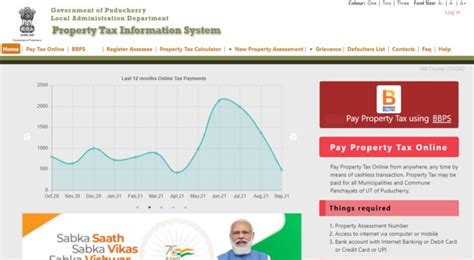 Property Tax Puducherry : All about Pondicherry Property …