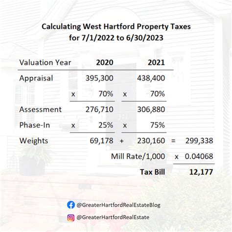 Property Taxes What are they how to calculate 