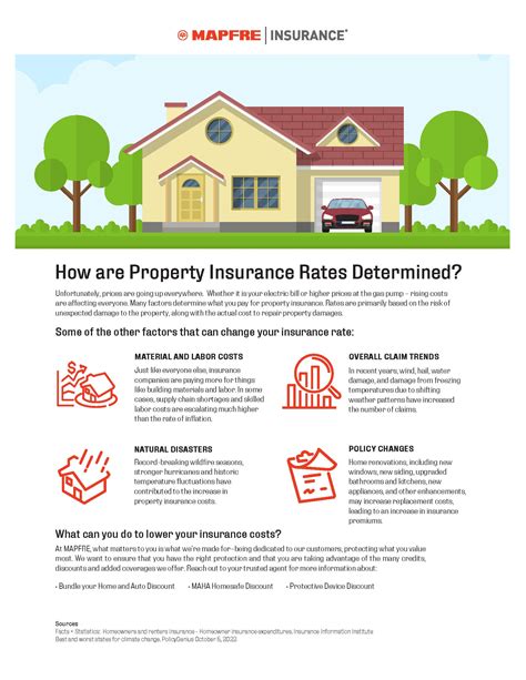 Property claims - MAPFRE Insurance