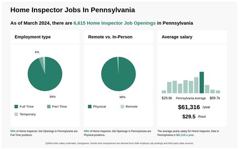 Property inspector Jobs in Philadelphia, PA Glassdoor