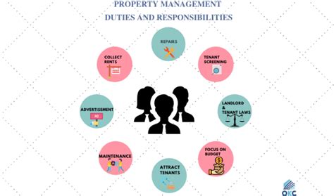 Property management duties and responsibilities.  Depending on the type ...
