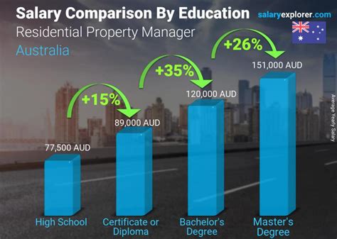 Property manager salary in Sydney NSW - au.indeed.com