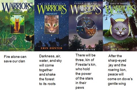 Prophecy generator warrior cats. you're viewing your generator with the url warriors-death-generator - you can: change its url; duplicate it; make private; download it; delete it; close ... Warrior Cats Death Generator. Your kit is relaxing with another kit when a rockslide hits, burrying them ... 