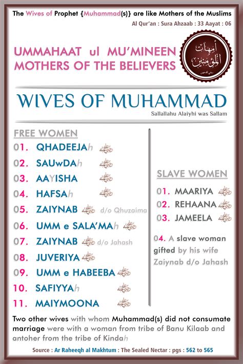 Prophet muhammad wives names in order