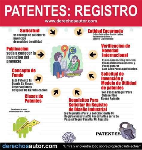 Propiedad intelectual para paralegales la ley de marcas comerciales derechos de autor patentes y secretos comerciales. - Dell latitude st tablet user guide.