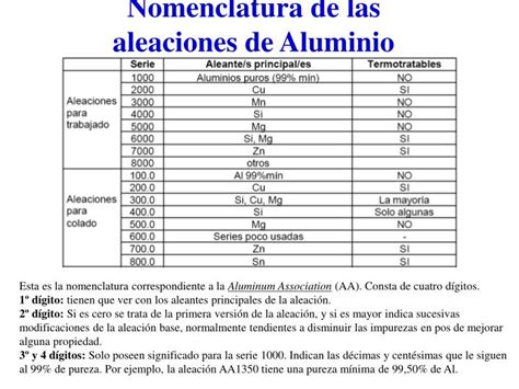 Propiedades de las aleaciones de aluminio kaufman. - The government manual for new superheroes.