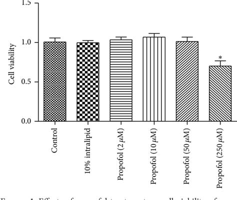 Propofol-induced cardiovascular depression: science and art