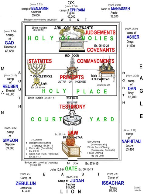 Proportion in the Bible (32 instances) - Knowing Jesus