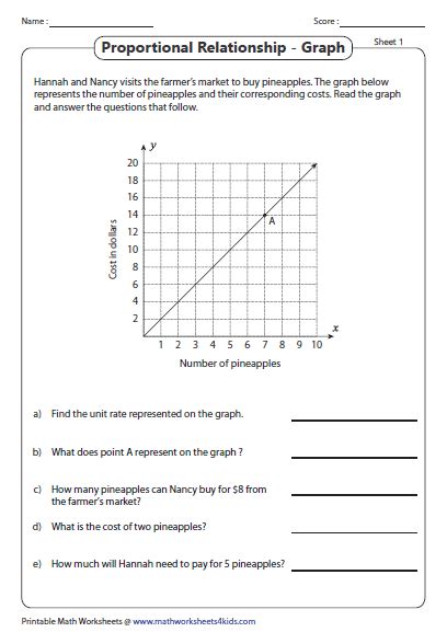 Proportional Graphs Worksheet