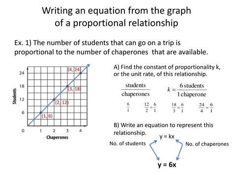 Proportional relationships edgenuity answers.  Goals Define direct proportionality. ppt ...
