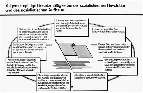 Proportionen des zeitaufwandes der sozialistischen gesellschaft im gesamtprozess ihrer reproduktion in der ddr. - Théâtre en france de 1870 à 1914.