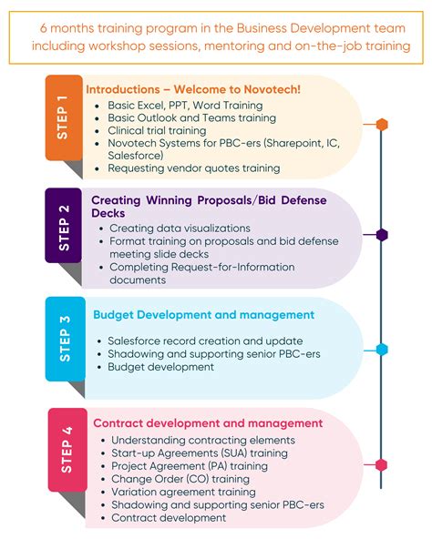 Proposals, Budgets and Contracts Graduate Program Novotech CRO