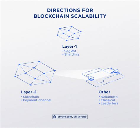 strategy for scalability