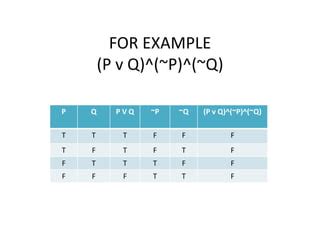 Propositional Logic (25 Worked Examples for Clarity!)