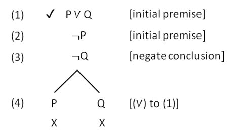 Propositional logic simplifier.  Simplify proofs with our logic calculator tool.  Proposi...