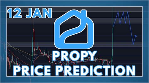Propy Price Prediction