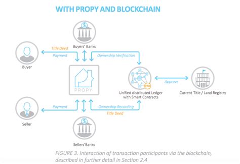 Propy twitter.  Jan 28, 2022 · Blockchain Startup Propy To Hold First Ever Real-W...