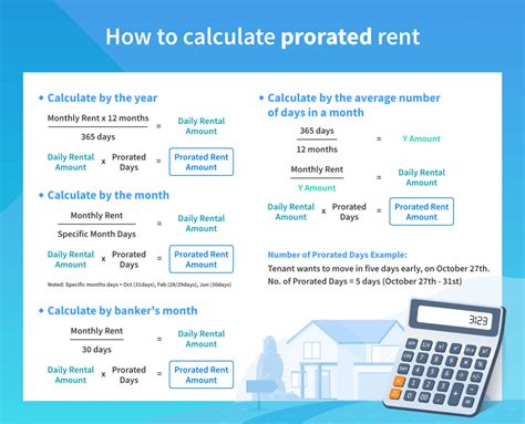 Prorate rent calculator. Apr 19, 2021 · For the first month, the tenant will only need to pay rent from the 11th to the 30th or 20 days. The daily rental amount would be $900 / 30 days = $30 a day For 20 days of rent, the tenant would pay 20 x $30 per day = $600. Yes, it really that easy to calculate prorated rent. As long as a daily amount can be established, the proration ... 