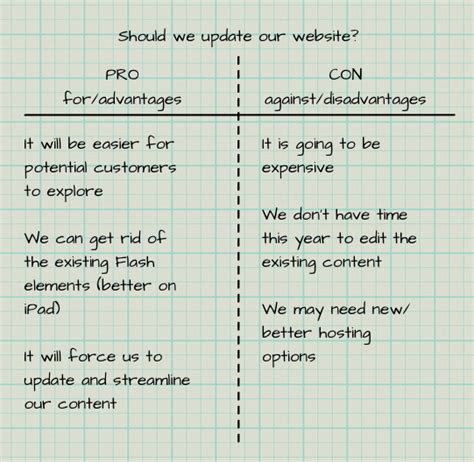 Pros And Cons List Template Classles Democracy
