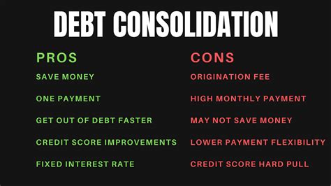 Pros Cons of Debt Relief