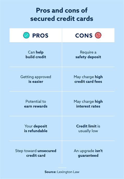 Pros and Cons of Business Credit Cards