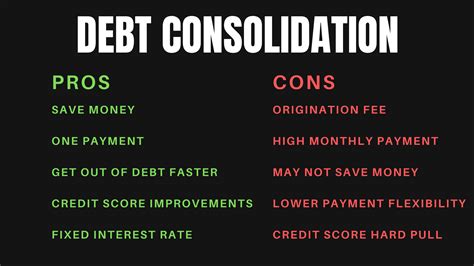Pros and Cons of Debt Consolidation 
