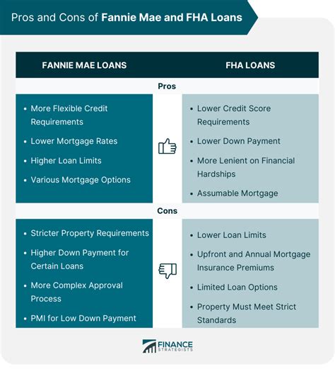 Pros and Cons of Fannie Mae Loans - The Balance