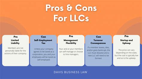 Pros and Cons of Forming an LLC in Colorado