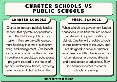 Pros and Cons of SchoolDoc 2024 - trustradius.com