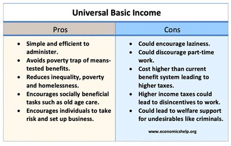 Pros and Cons of Universal Basic Income UBI 
