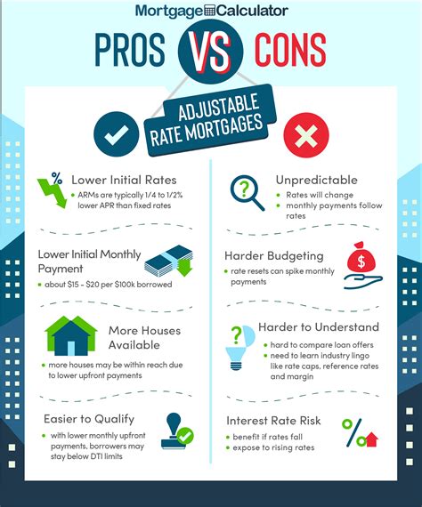 Pros and cons of an adjustable-rate mortgage
