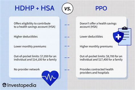 Pros. Lower monthly premiums: Most high-deductible health plans come with lower monthly premiums. If you anticipate only needing preventive care, which is covered at 100% under most plans when you stay in-network, then the lower premiums that often come with an HDHP may help you save money in the long run. 1. 