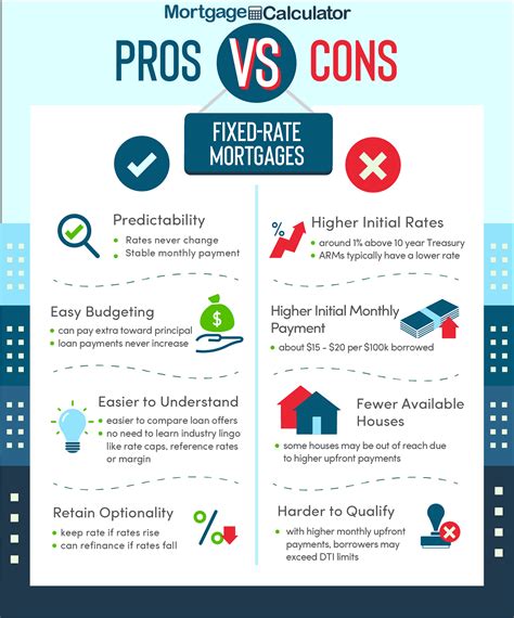 Pros and cons of rocket mortgage. Things To Know About Pros and cons of rocket mortgage. 