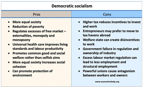 Pros and cons of socialism. Nov 21, 2023 · Democratic socialism is the belief that a socialist economy should exist side-by-side with a democratic government. Democratic socialism contains the following elements: Government or collective ... 