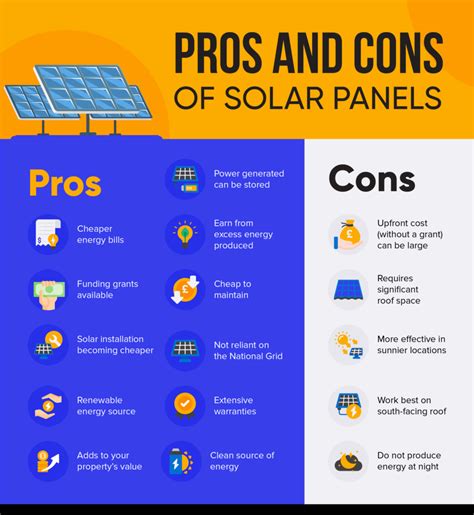 Pros and cons of solar panels. The pros and cons of solar energy are constantly changing as the industry evolves. In 2024, the key things to watch for are: Falling residential solar prices and financing costs. Streamlined permitting timelines and lower costs. Rising utility rates. 
