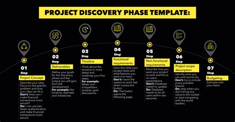 Pros of Discovery Phase in Software Development Dashdevs