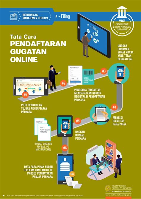 Biaya daftar gojek dan syarat utama ketika mendaftar