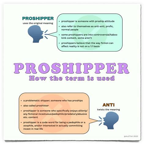 Proshippers. A proshipper is a term used in online fandom communities to describe someone who supports a specific romantic pairing or shipping in general. 